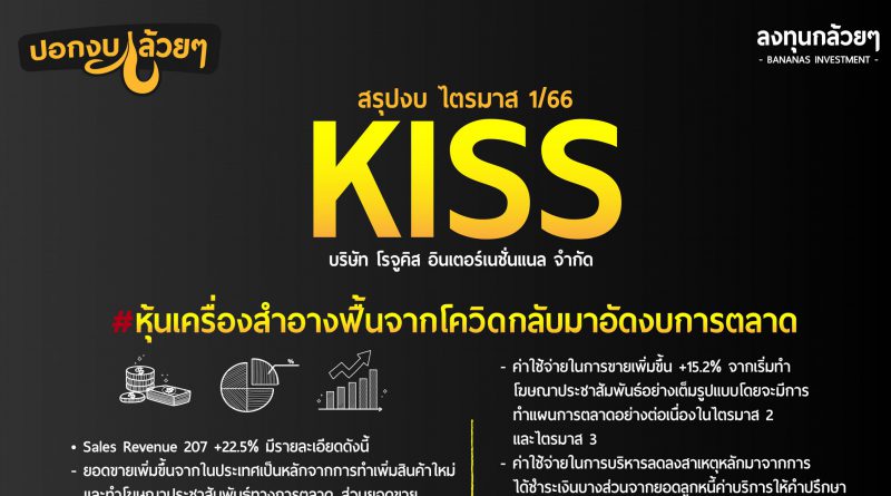สรุปงบ หุ้น KISS ไตรมาส 1/2566