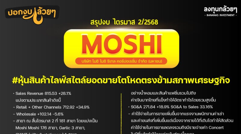สรุปงบการเงิน และ Oppday หุ้น MOSHI ไตรมาส 2/2568