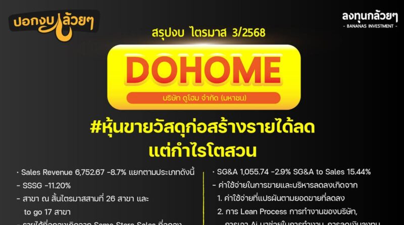 สรุปงบการเงิน และ Oppday หุ้น DOHOME ไตรมาส 3/2568
