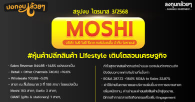 ลงทุนกล้วยๆ_สรุปงบหุ้น Moshi 3-68-15