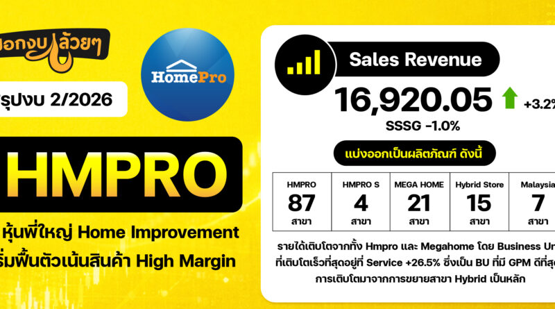 #สรุปงบการเงิน และ Earnings Call หุ้น HMPRO ไตรมาส 2/2569