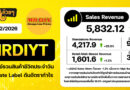 สรุปงบการเงิน และ Earnings Call หุ้น MRDIYT ไตรมาส 2/2569
