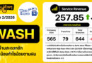 #สรุปงบการเงิน และ Earnings Call หุ้น WASH ไตรมาส 2/2569