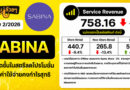 สรุปงบการเงิน และ Earnings Call หุ้น SABINA ไตรมาส 2/2569