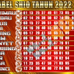 TABEL SHIO 2022 | SHIO TOGEL 2022